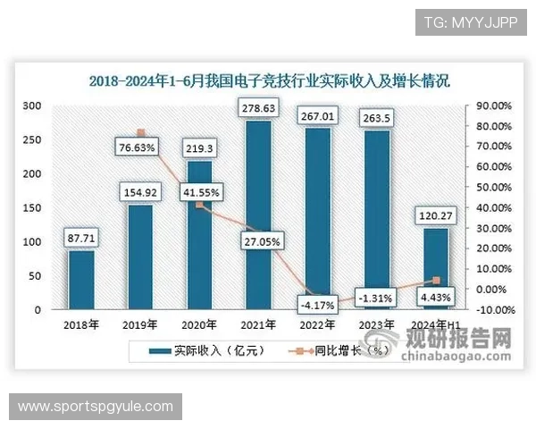 电子PG游戏网站行业快速发展，推动线上娱乐市场持续扩大