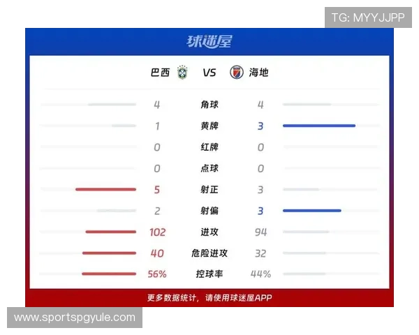 世界杯巴西海地比赛胜率走势分析：近期表现、战术调整及潜在胜负概率详解